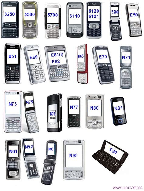 Cara Reset Hp Nokia Symbian S60 Dengan Mudah About Symbian Os