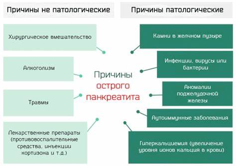 Обострение панкреатита: симптомы, сколько нужно голодать, необходимость Картинка - Обострение панкреатита: симптомы, сколько нужно голодать, необходимость