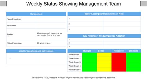 10 Powerpoint Templates To Prepare A Dynamic Weekly Status Report