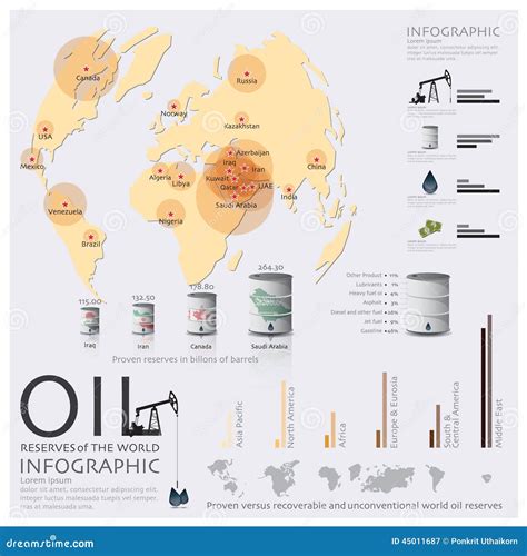 Map Of Oil Reserves Of The World Infographic Stock Vector - Image: 45011687