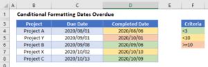 Conditional Formatting Dates Overdue Excel Google Sheets Automate