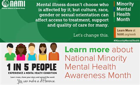 History of mental health awareness month. July is Minority Mental Health Month - Touchstone Mental ...