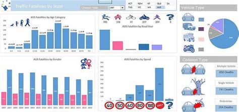 Excel Dashboards Excel Dashboards Vba And More Dashboard Examples Riset