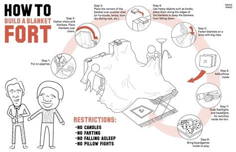 How To Make A Blanket Fort 4 Easy Steps Artofit