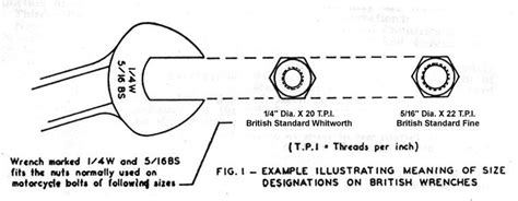 Place the end of a measuring tape on one of the flat sides of the nut's outer perimeter. Progress is fine, but it's gone on for too long.: The ...