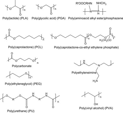 Chemical Structures Of Some Of The Synthetic Polymers Electrospun For