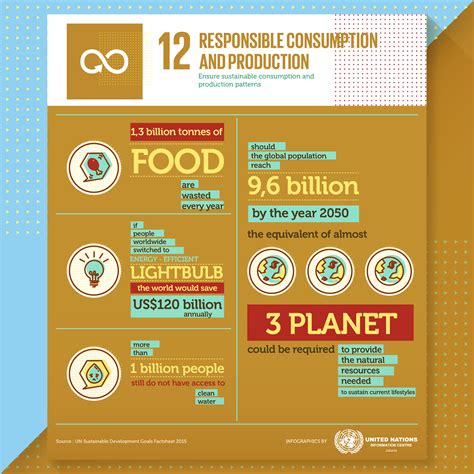 The Global Goals Sdgs Infographics On Behance