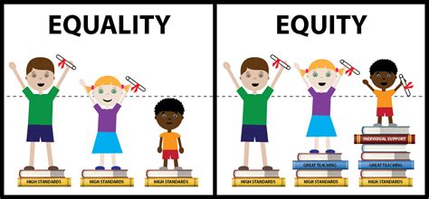 In the context of societal systems, equality and equity refer to similar but slightly different concepts. About the Coalition - Georgia Education Equity Coalition