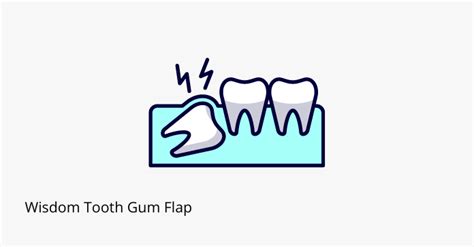 Wisdom Tooth Gum Flap Share Dental Care