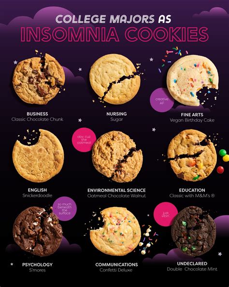 Lets Discuss Insomnia Cookies