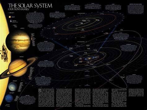 Solar System Map Wallpapers Hd Desktop And Mobile Backgrounds