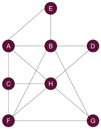 Graphs Hamiltonian Paths