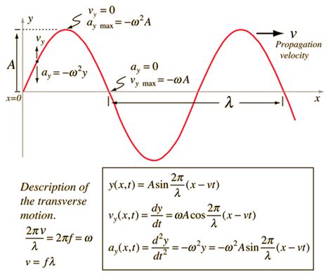 Physical Science Wave Calculations Phycali