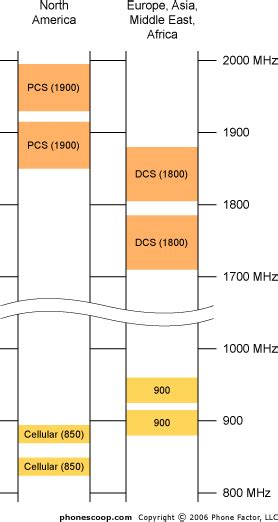 A Visual Guide To Aws Bands Bands Phone Scoop