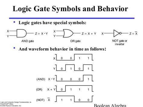 Study Solution And Tutorial Boolean Algebra And Logic Gates