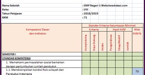 Kkm Ips Kelas 8 Smp/Mts Kurikulum 2013 Revisi 2018 - PENSIL
