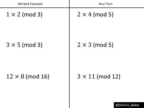 Modulo Arithmetic Multiplication Variation Theory