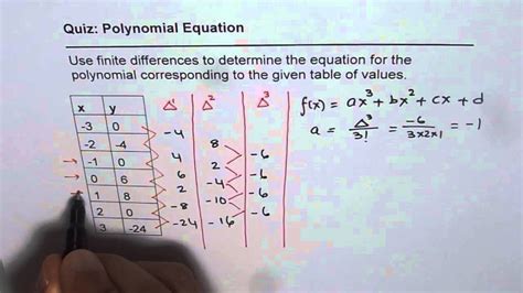 Determine Polynomial Equation From Table Of Values Using Finite