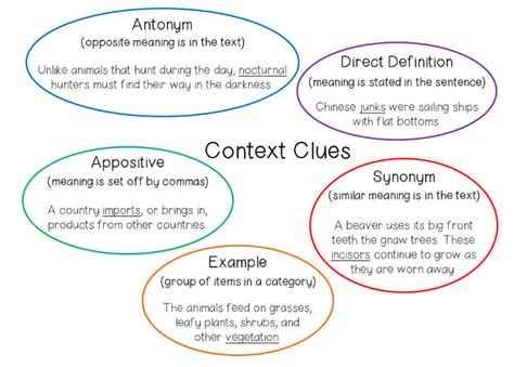 Context Clues 5 Fun Activities To Boost Vocabulary Development Lexia