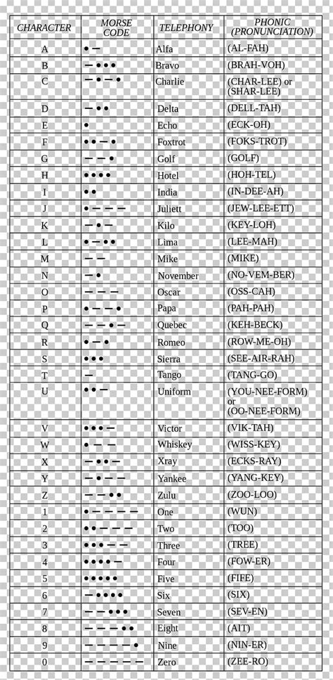 Basic Combo Alphabet Phonetics Alfa Bravo Charlie Delta Echo