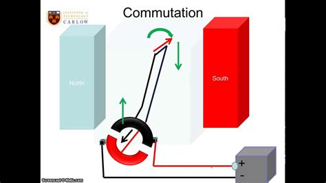 Commutation animated explanation - YouTube