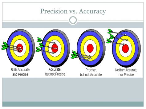 What Is The Difference Between Accuracy And Precision