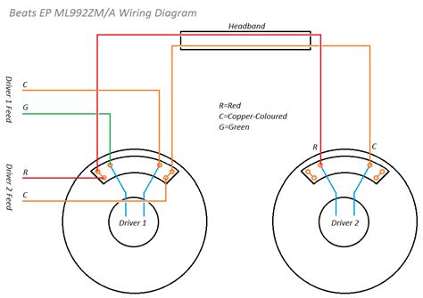 A wiring diagram is a type of schematic that uses abstract pictorial symbols to show all the interconnections of components in a system. Beats EP Wire Replacement Repair
