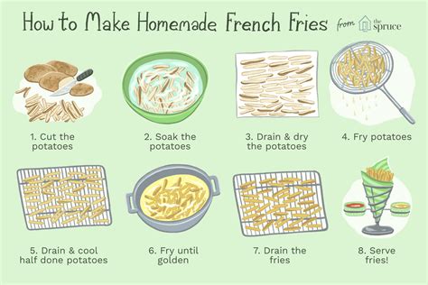 How To Make Home Made Chips In Oil Retake Again