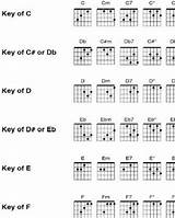 Images of Beginner Guitar Chords Finger Placement