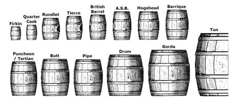 Except the groups that you enter with money and membership the free groups are mostly useless. How to invest in Scotch whisky? | Invest it in