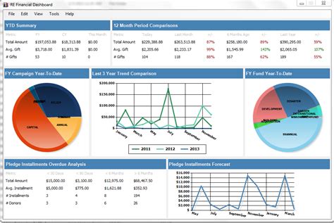 The purpose of the financial dashboard is to provide you a powerful tool with a simple and easy to understand interface that gives anyone the capacity see in graphical whole pictures. Tucamino Solutions, Technology for Non-Profits: The Raiser ...