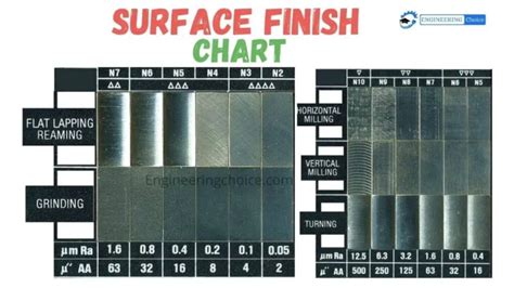 What Is Surface Finish Units Symbols And Chart Engineering Choice