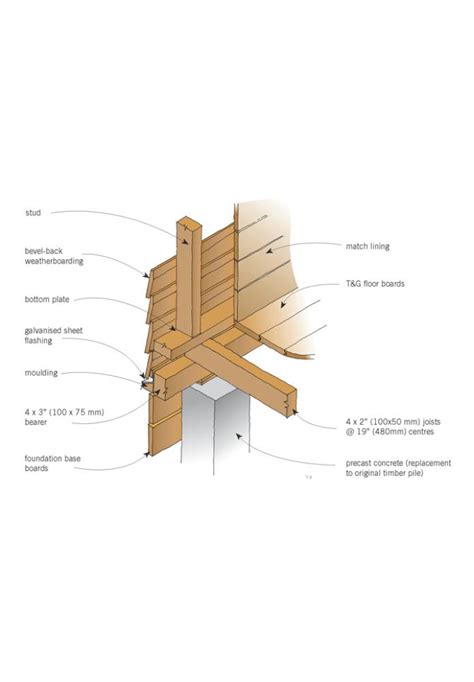 Foundations Original Details Branz Renovate Timber Logs Timber