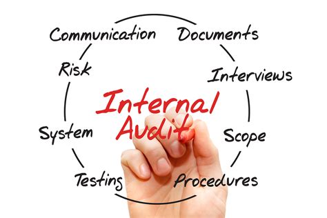 What Is An Iso Stage 1 Audit Reciprocity