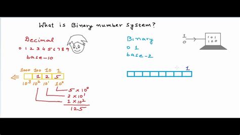 What Is Binary Number System Youtube