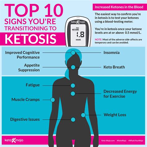 Beta Hydroxybutyratebhbaccelerates The Benefits Of Ketosis Health