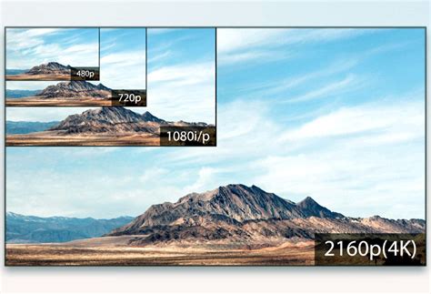 4k Ultra Hd Resolution Overview Details And Implications