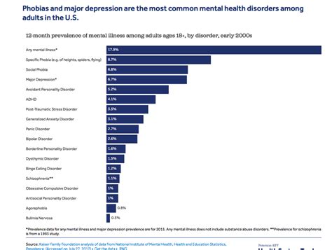 the economic impact of mental illness