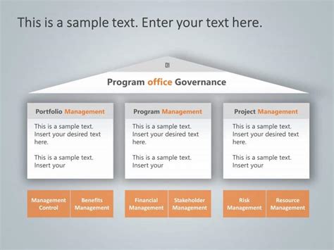 Project Governance Template Free