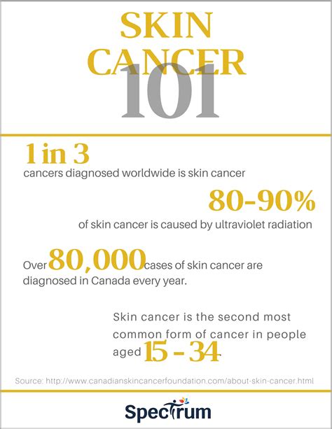 Skin Cancer 101 Do You Know These Facts