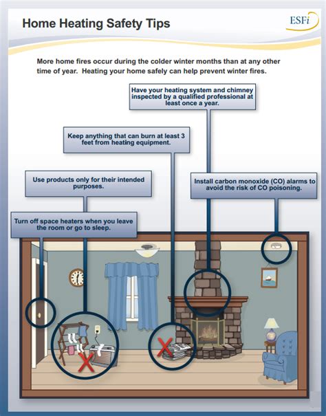 Home Heating Safety Tips For Older Adults Electrical Safety