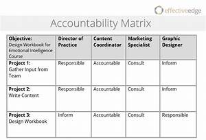 Accountability Matrix Effective Edge