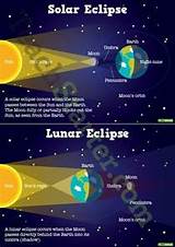 Images of Solar And Lunar Eclipse
