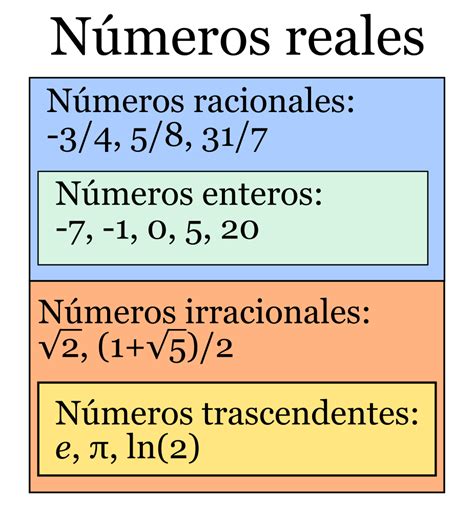 Matematicas Conjunto De Numeros Reales Septiembre 17