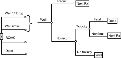 Comparison Of Antiarrhythmic Drug Therapy And Radiofr