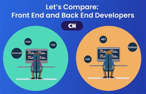 Infografis Mengenal Perbedaan Front End Developer Back End Developer