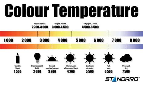 A Short Guide On What Colour Temperature Is Stanpro