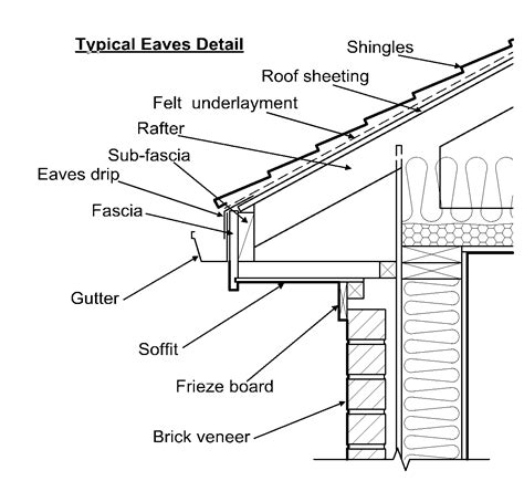 Underlayment Construction Terminologywoods Home Maintenance Serviceblog