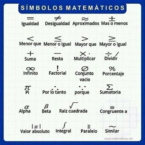 El Rincón De Helguera Capacitación Los Simbolos Matematicos