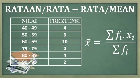 Cara Menghitung Rata Rata Pada Microsoft Excel Warga Co Id